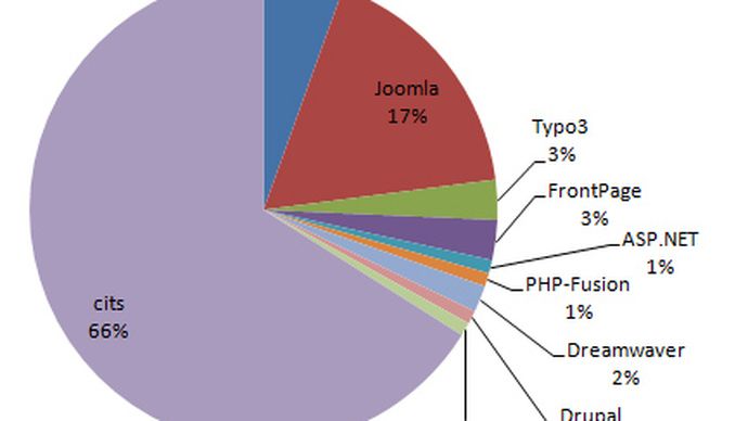 Web tehnoloģijas un valodas novadu mājas lapās